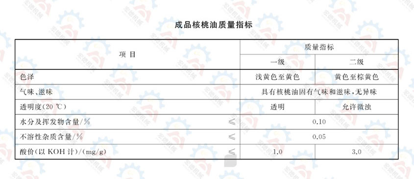 核桃油质量标准