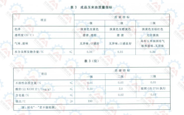 GB/T 19111-2017 玉米油质量标准