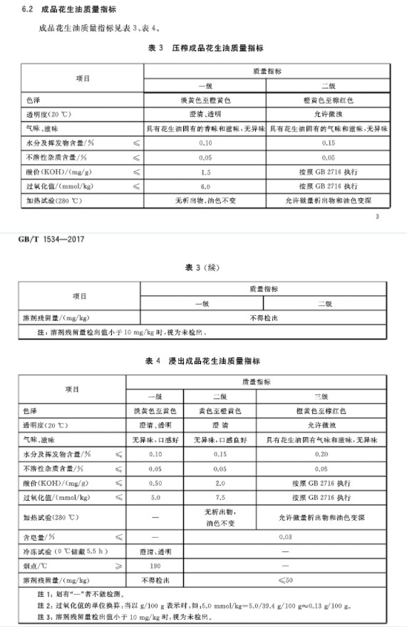 花生油质量标准