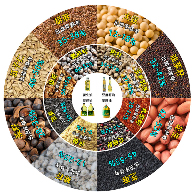 常见油料及出油率